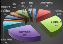 第一戶外獨(dú)家解析：全國(guó)高鐵廣告投放背景