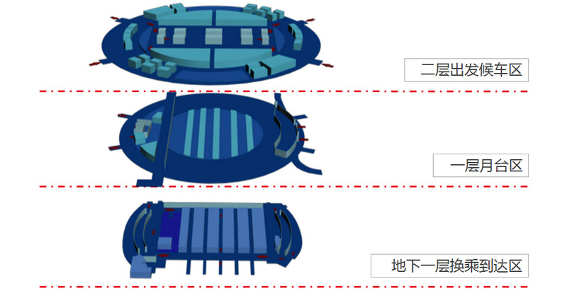 上?；疖嚹险窘Y(jié)構(gòu)圖