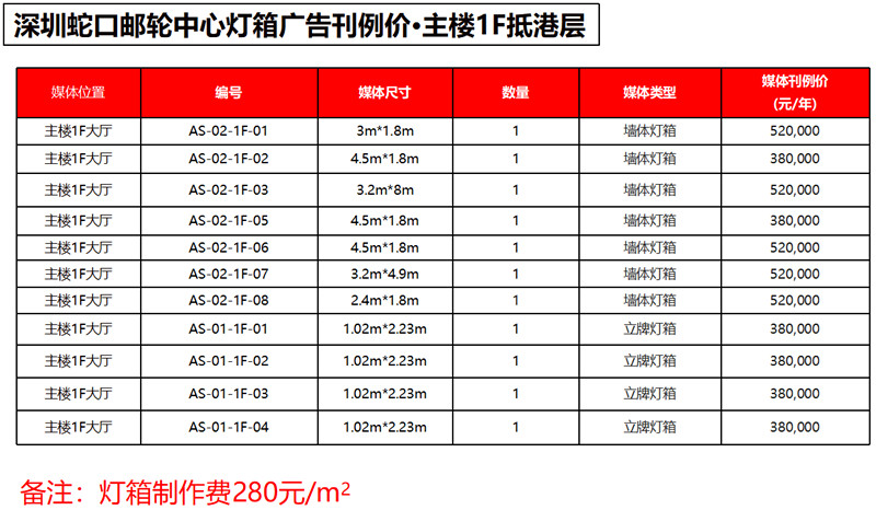 什么是刊例價(jià)，投放廣告時(shí)參考哪個(gè)價(jià)格?