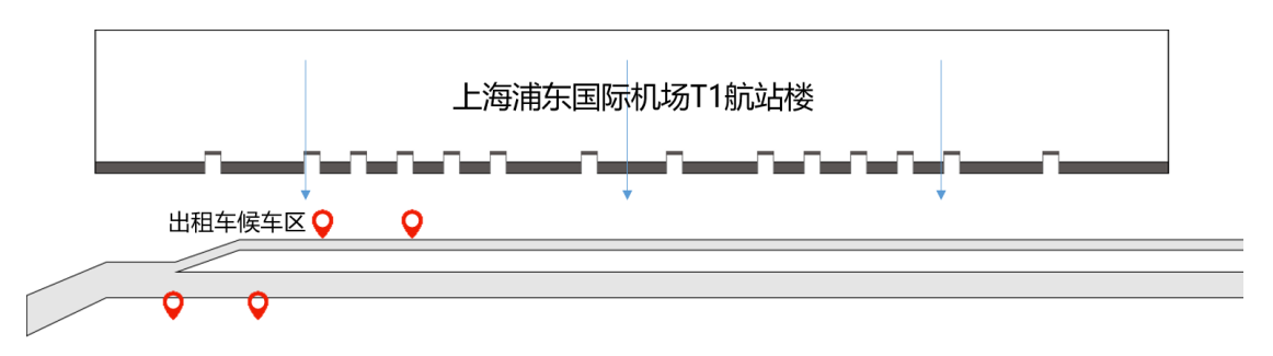 T1出發(fā)到達(dá)獨立式數(shù)碼刷屏分布