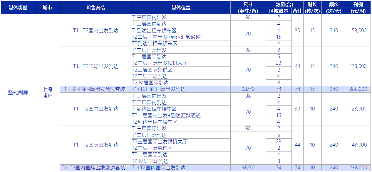 獨立式數(shù)碼刷屏刊例價格表
